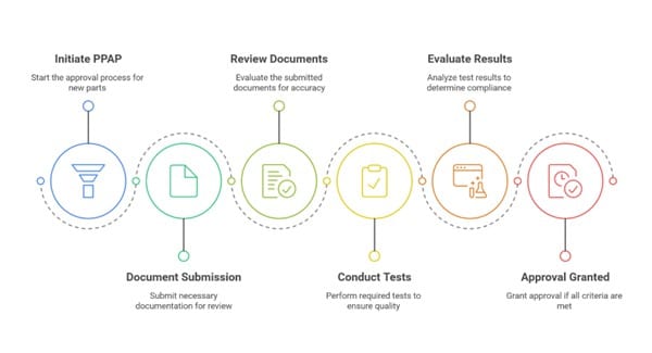 ppap documents