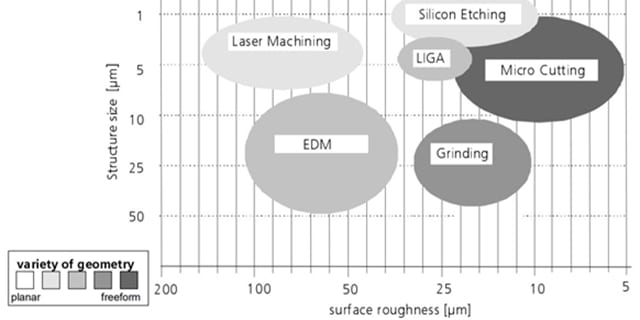 What You Need To know About Optical Precision Machining