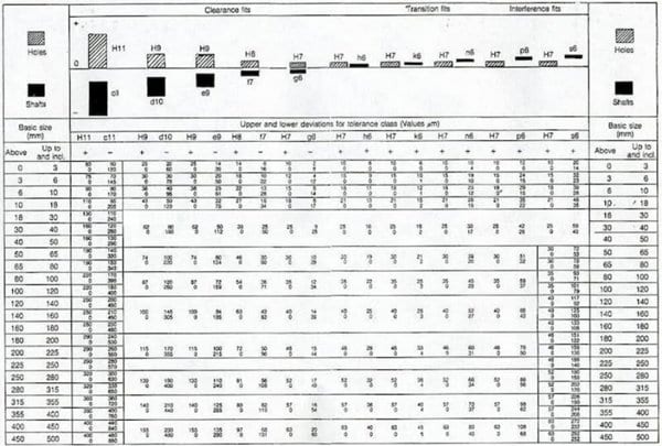 press fit tolerance chart