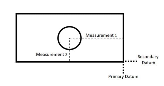 primary and secondary datums