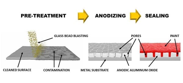 Black Anodizing: A Guide Finish on Black Anodized Aluminum