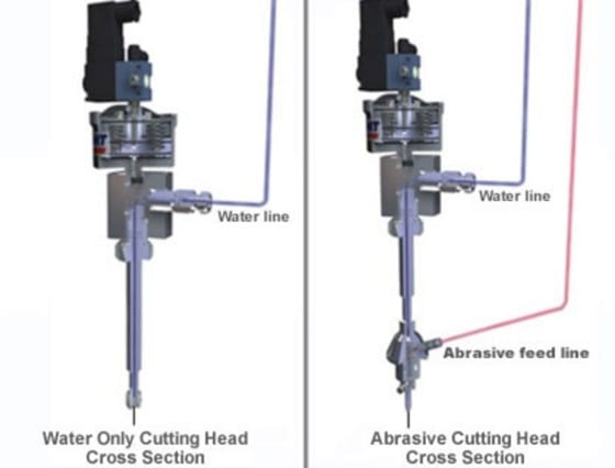 Waterjet Cutting Process: How it Works and its Benefits