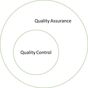 quality control and quality assurance