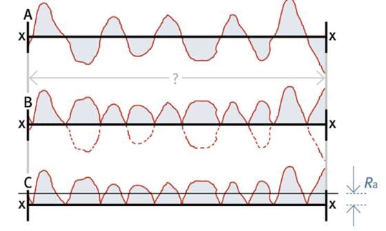 ra value in surface roughness measurement
