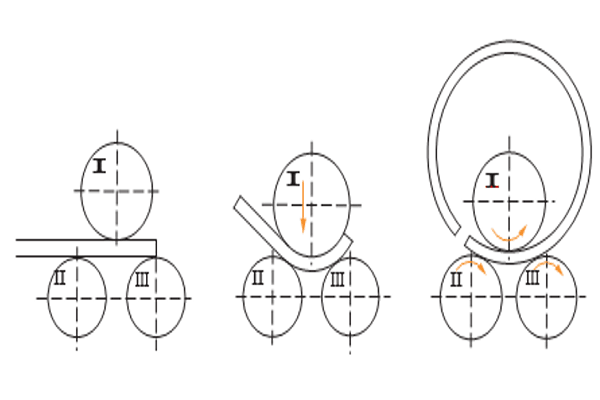 roll bending