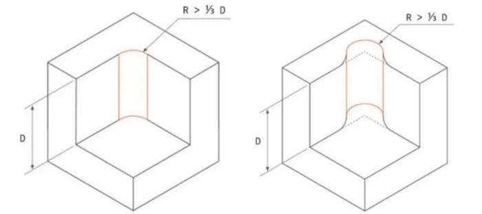 rounded corner design in machining