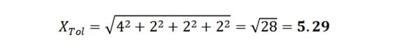 rss formula