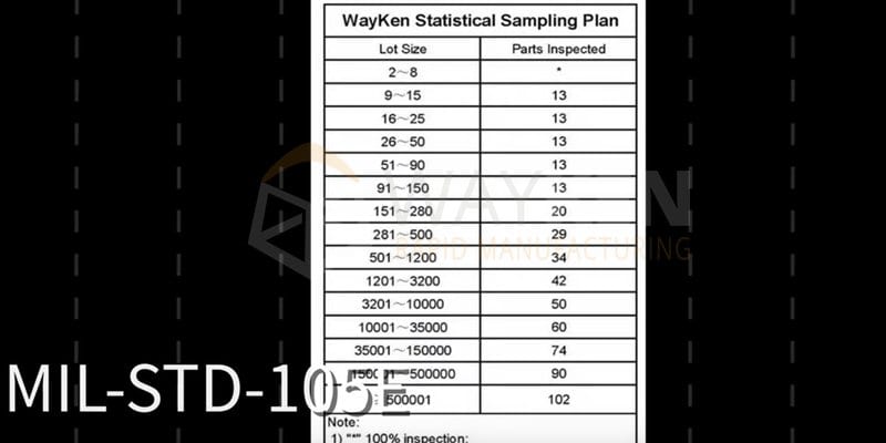 sampling standards for inspection