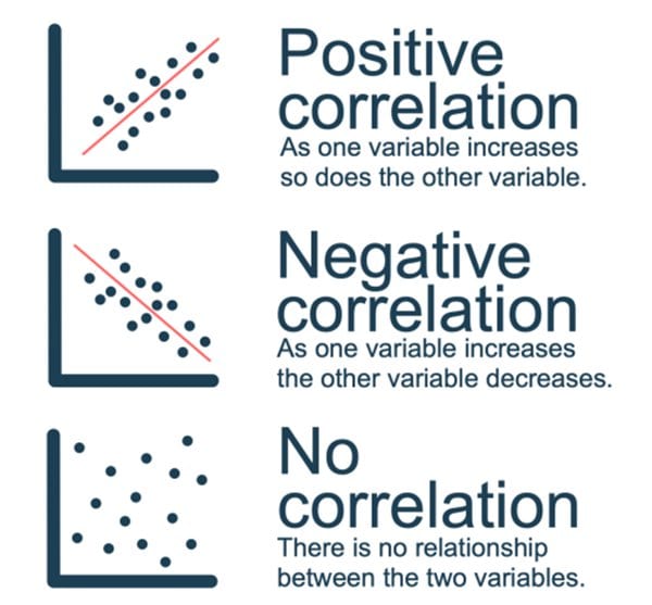 scatter diagrams