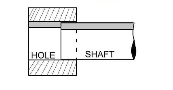 Press Fit Tolerance: Defination, Practices, and Calculation