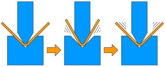 sheet metal bending angle