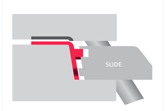 side actions in undercutting