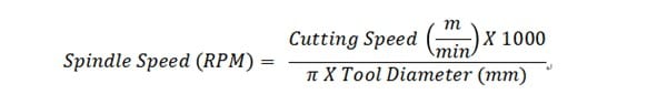 spindle speed formula to calculate spindle RPM