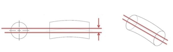 straightness on derived median line