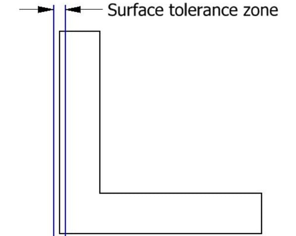 surface perpendicularity