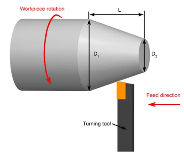 taper turning process