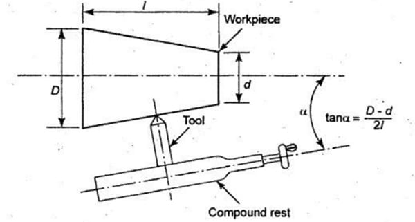 taper turning with form tool
