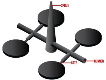 the part of runner system