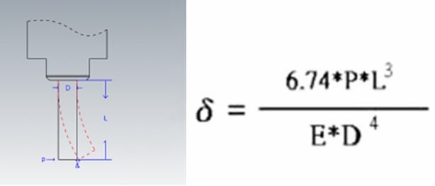 tool deformation formula