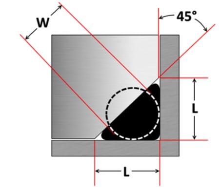 triangular crush groove