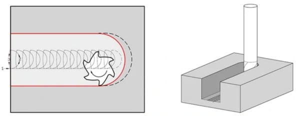trochoidal milling