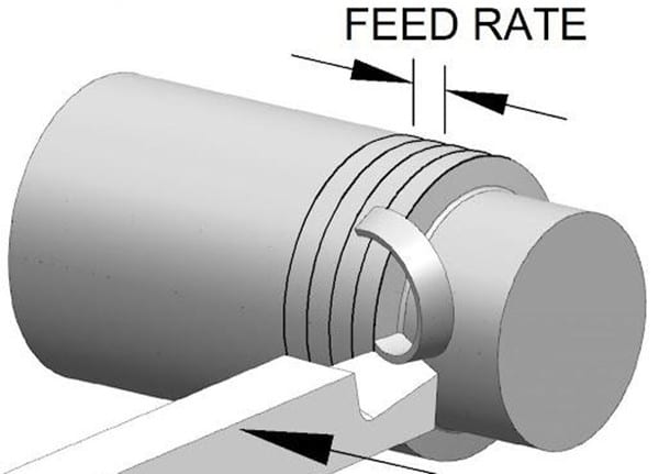 turning cutting parameters