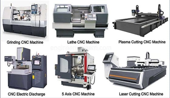 Types of CNC Machines & Their Categories Explained