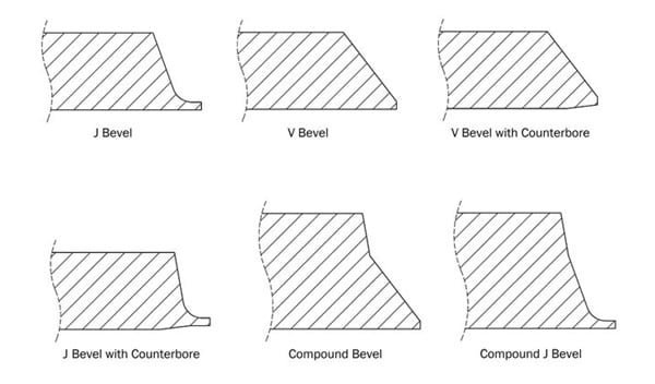 types of bevels