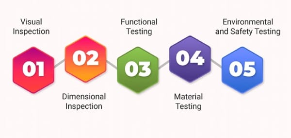 types of inspections conducted