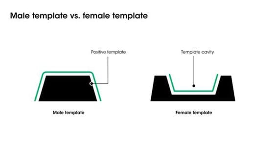 types of vacuum forming mold