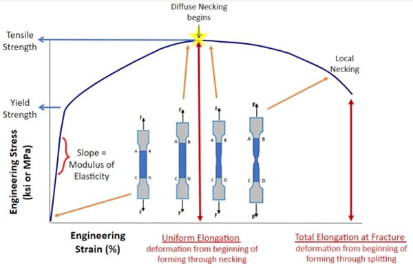 ultimate tensile strength