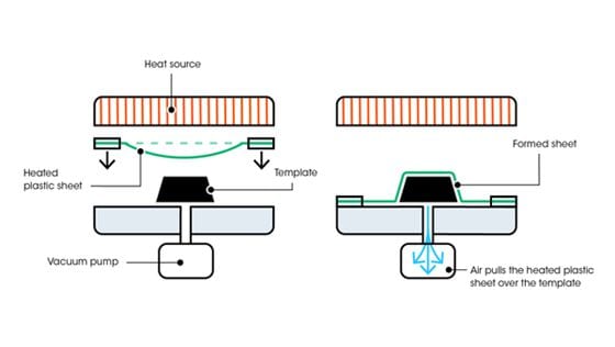 vacuum forming vs pressure forming
