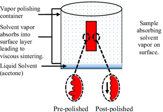 Vapor Polishing Finish: Create a Smooth and Glossy Surface