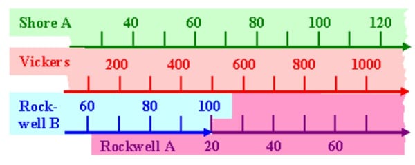 vicker and rockwell conversion chart