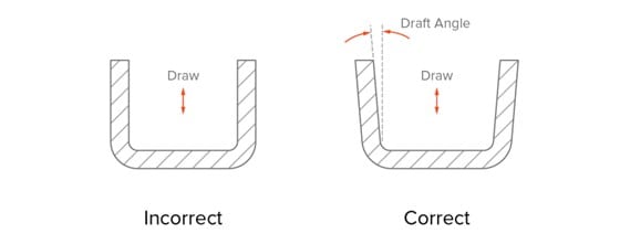 Draft Angle in Injection Molding: Design Guidelines & Necessity