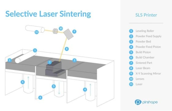 Selective Laser Sintering (SLS) 3D Printing: A Detailed Guide