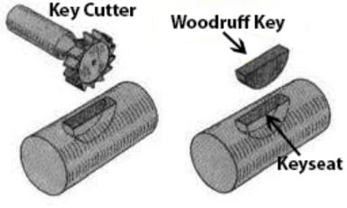 woodruff key cutter