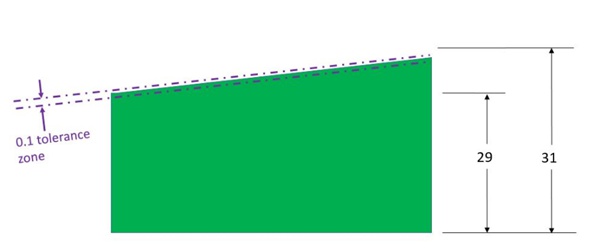 0.1 thick tolerance zone