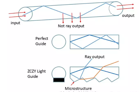  ambient lightguide-3