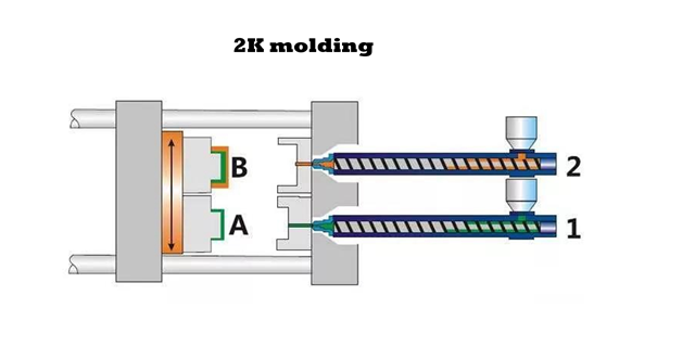 2K molding