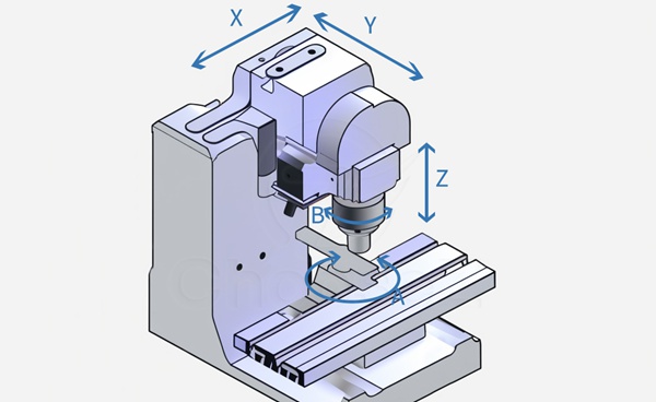 5-axis