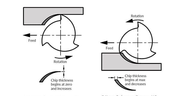 Aerospace Parts-3