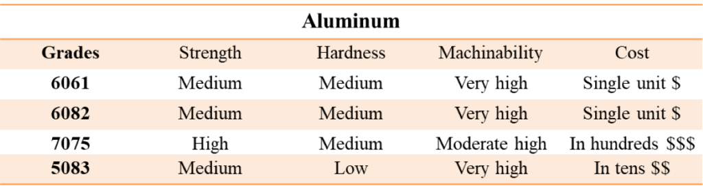 aluminum material chart