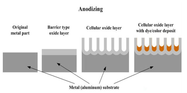 Aluminum Anodizing Cost-02