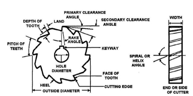 Aluminum machining-4