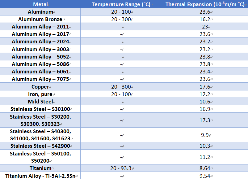 Aluminum-sheet