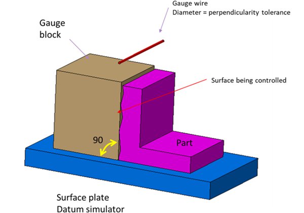 Angle blocks