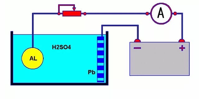 anodizing aluminum process