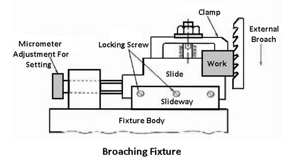Broaching fixture