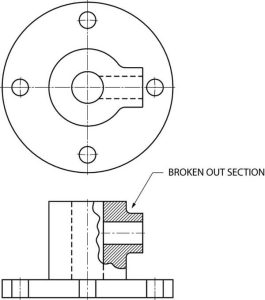 Broken out sections